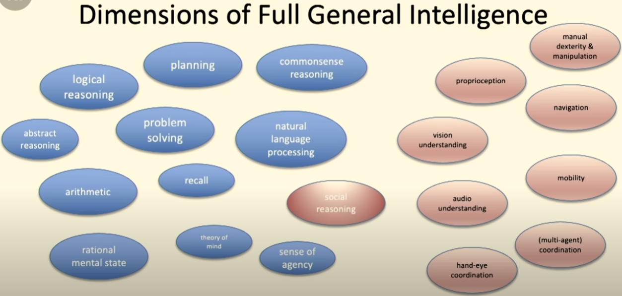 General Intelligence