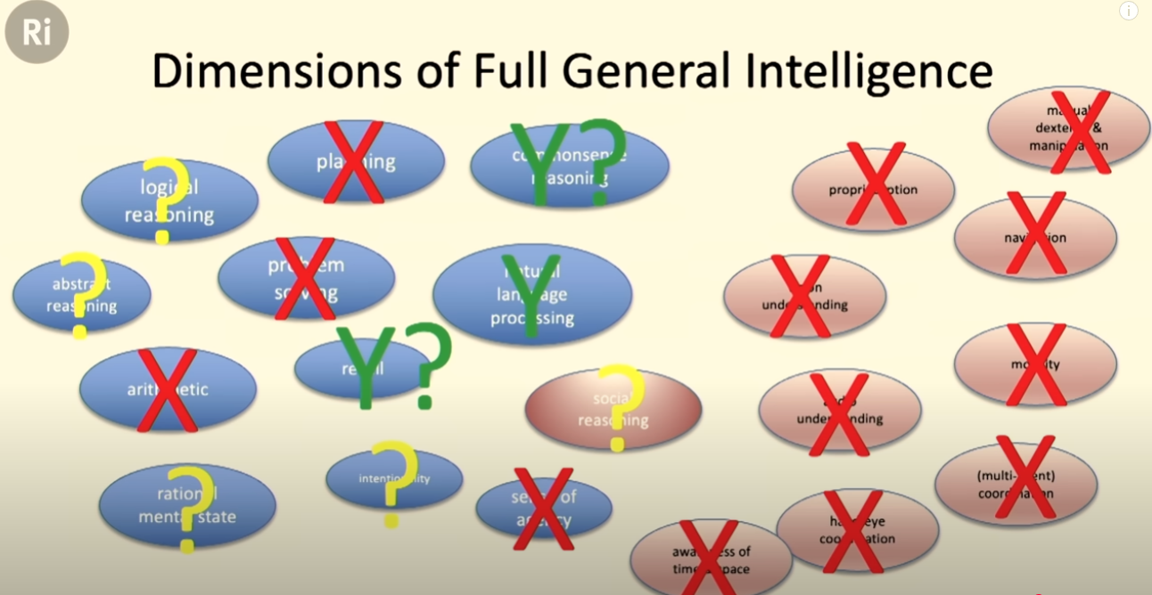 Capabilities of Large Language Models